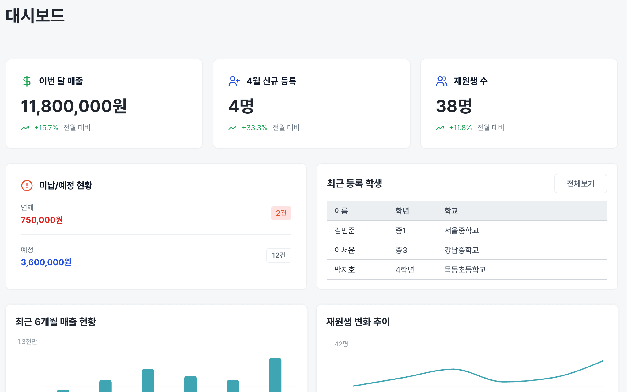 학원 관리 대시보드